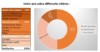 tableau avis hypnose pour arreter de fumer avis